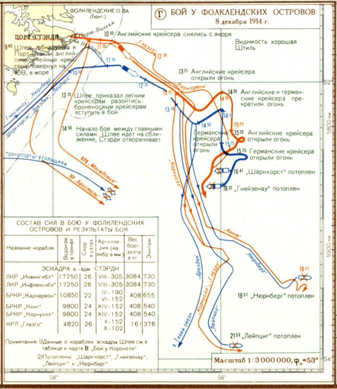 8 декабря 1914 года произошло сражение у Фолклендских островов 