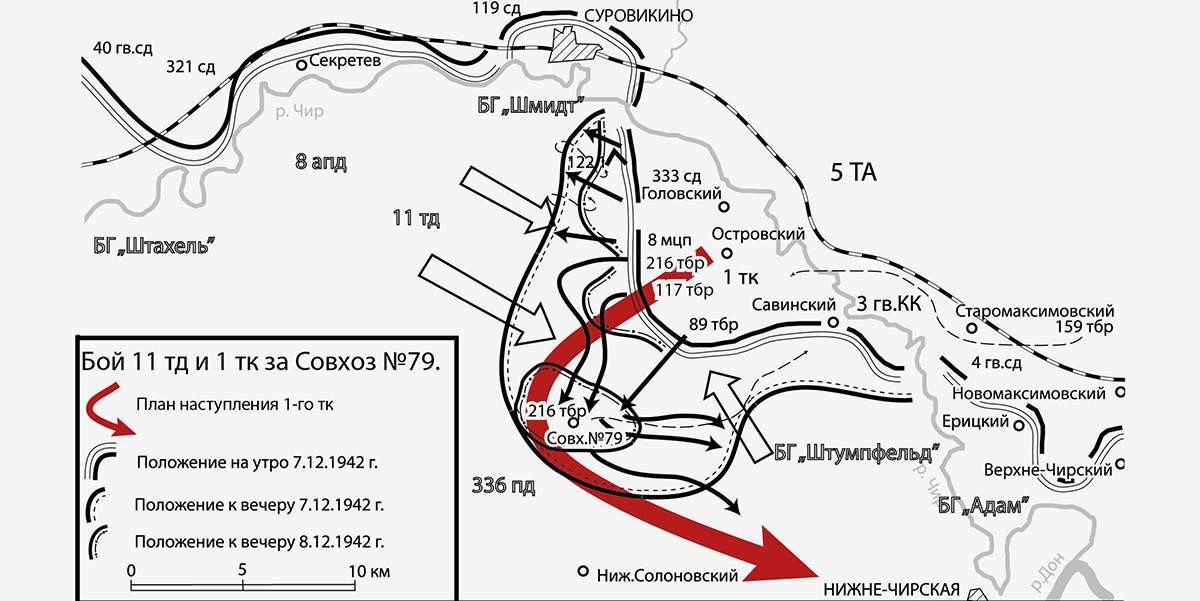 13 декабря 1942 года в рамках котельниковской операция  5-я армия перешла в наступление в районе Рычковский и Верхне-Чирский. После упорного боя 7-й танковый корпус, 258-я и 4-я Гвардейская стрелковые дивизии отбросили гитлеровцев с плацдарма на реке Чир. 
