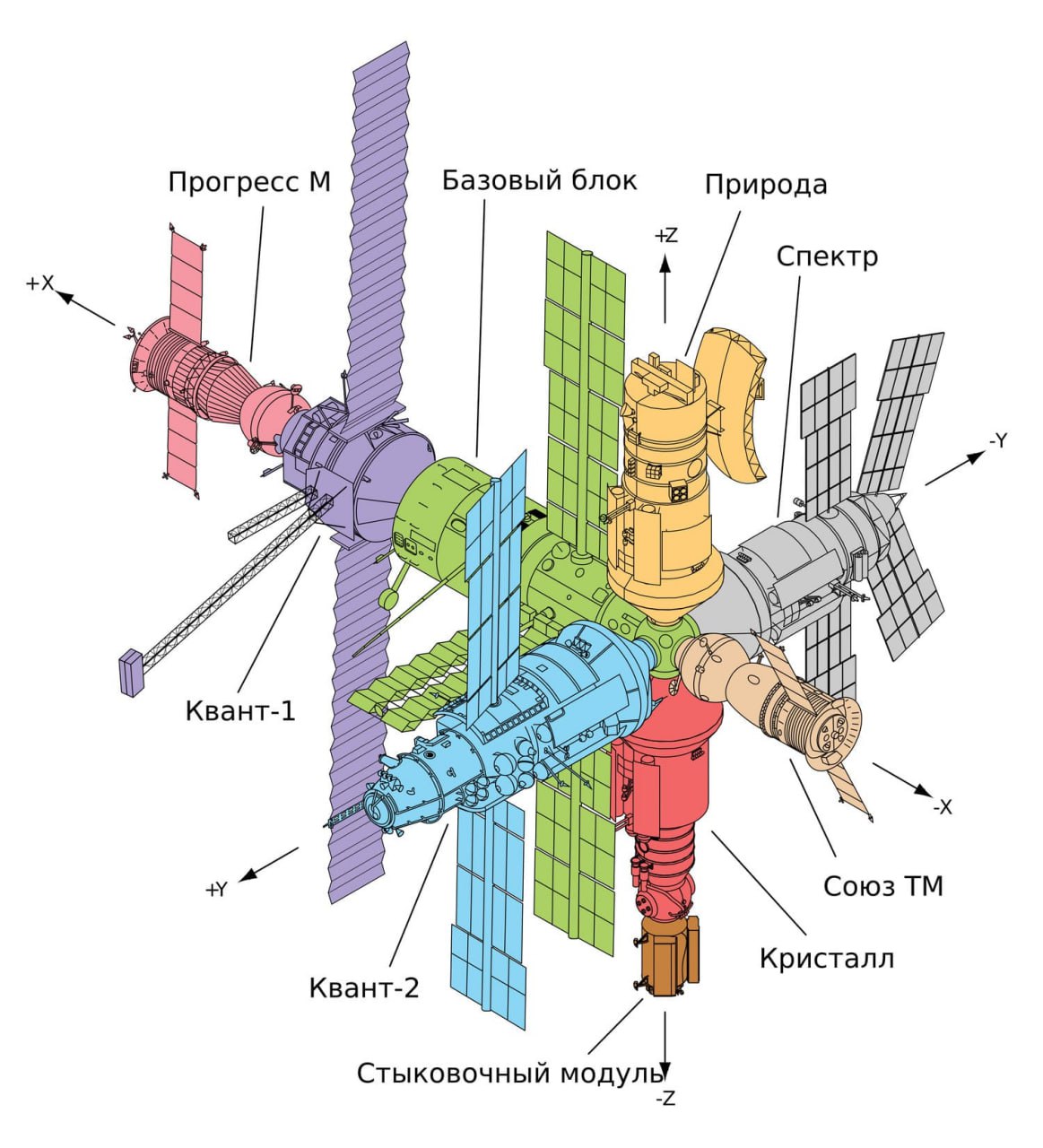 20 февраля 1986 года на космическую орбиту выведена научная станция «Мир»