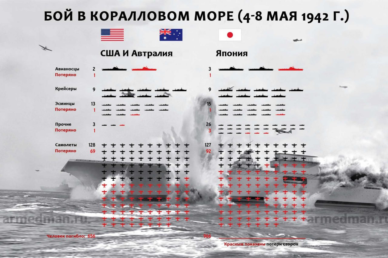 4 мая 1942 года началась Битва в Коралловом море