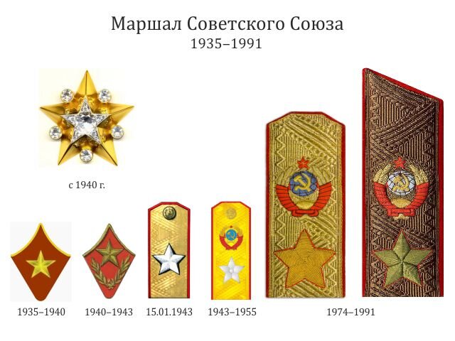 ⭐️22 сентября 1935 года в Вооруженных силах СССР введены персональные воинские звания для кадрового состава армии и флота и высшее звание «Маршал Советского Союза»
